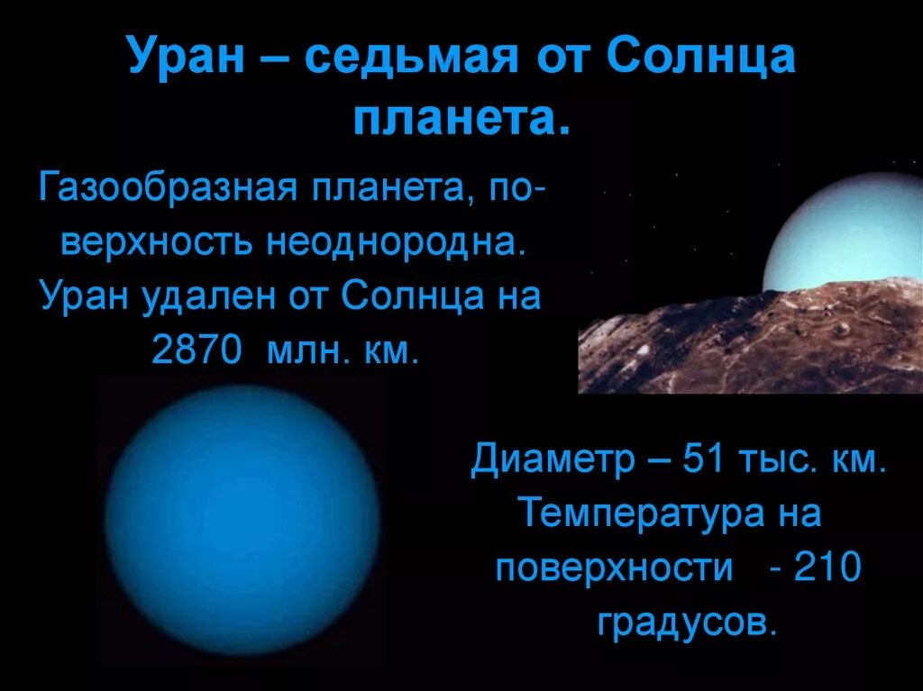 Планета уран открыта в году. Планеты гиганты Уран характеристика. Уран седьмая Планета от солнца. Интересные факты о планете Уран кратко. Температура поверхности урана.