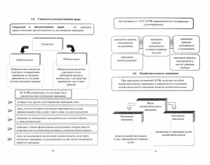 Наследование прав изобретателя. Наследственное право схема.