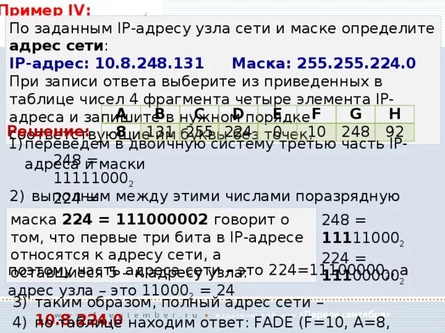 Маска 255.255.224.0. IP адрес узла. Номер узла IP. Маска подсети 255.255.254.0.