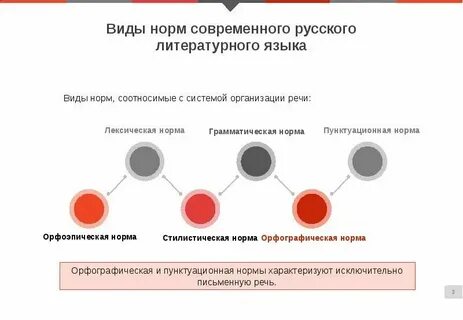 1 все норм
