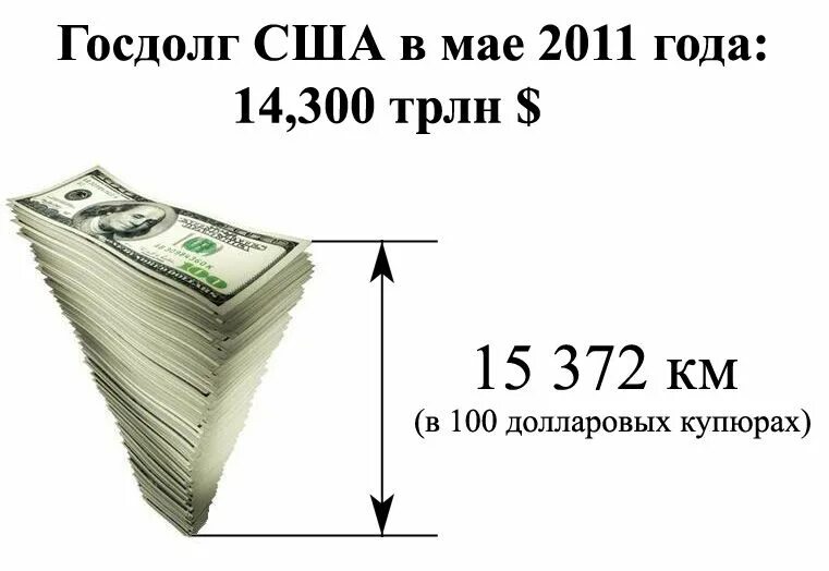 Сколько весит 1 купюра. Госдолг США. Долг Америки в картинках. Внешний долг американский валюты в картинках. Внешний долг США.