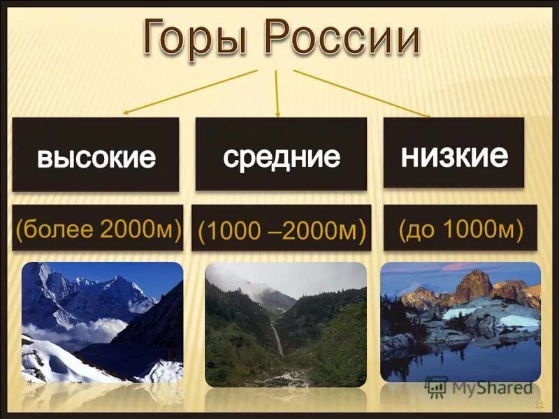 Низкие горы россии