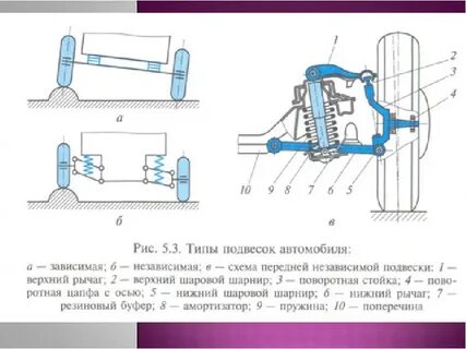 Чем отличается подвеска