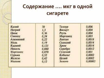 В 1 кг сколько мг массы