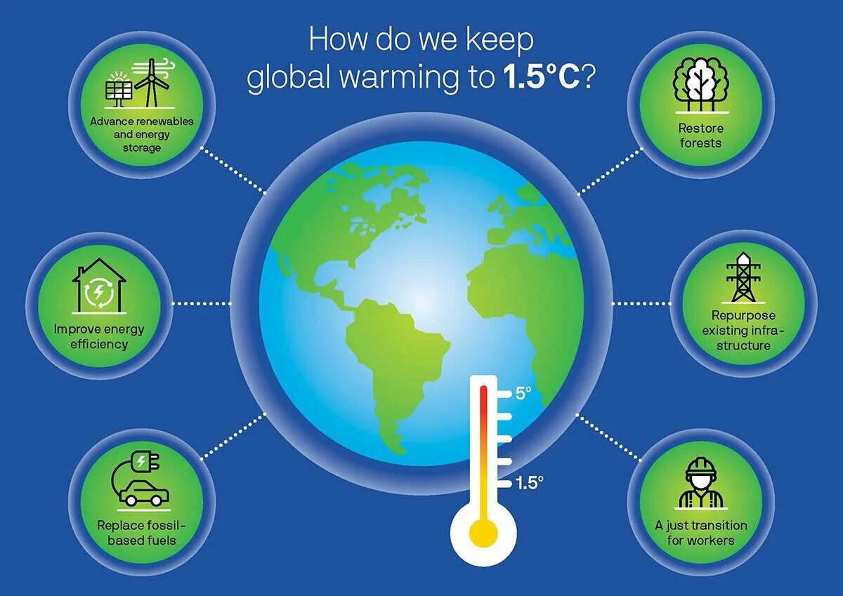 Effects of global warming. Глобальное изменение климата. Глобальное изменение климата английский. Глобальное потепление для детей. Изменение климата на английском.