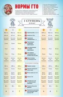 Нормативы гто 2024 для дошкольников 6 7