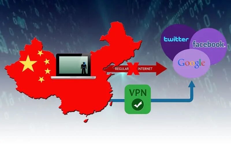 Золотой щит китайский файрвол. Впн для Китая. Великий китайский файрвол. Золотой щит КНР. Обход запрета vpn