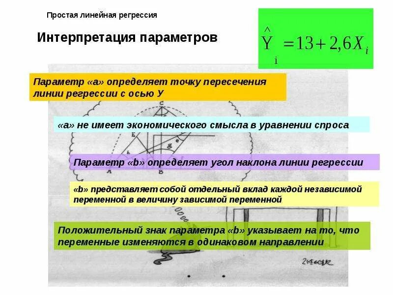 Интерпретация параметров линейной множественной регрессии. Простая линейная регрессия. Наклон линии регрессии. Точка пересечения линейной регрессии. Простейшая линейная регрессия.