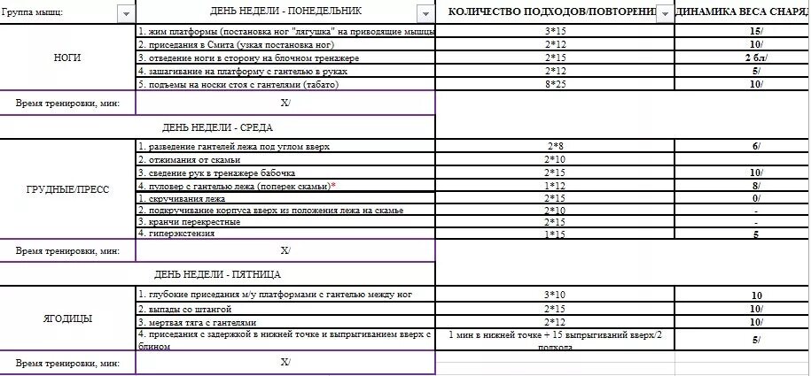 План тренировок в тренажерном зале сушка. Программа тренировок на сушку для мужчин в тренажерном зале. План тренировки тела для мужчин. Сушка тела для мужчин упражнения программа тренировок.