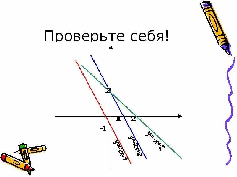 Линейная функция 6 класс. Функции 6 класс. Линейные презентации на свободную тему 6 класс. Линейная презентация 6 класс