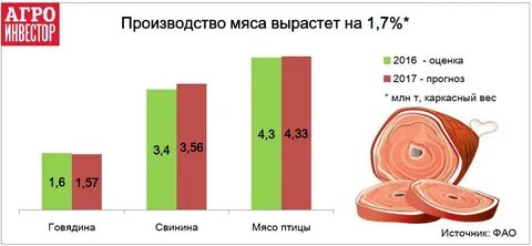 Оценка 2017