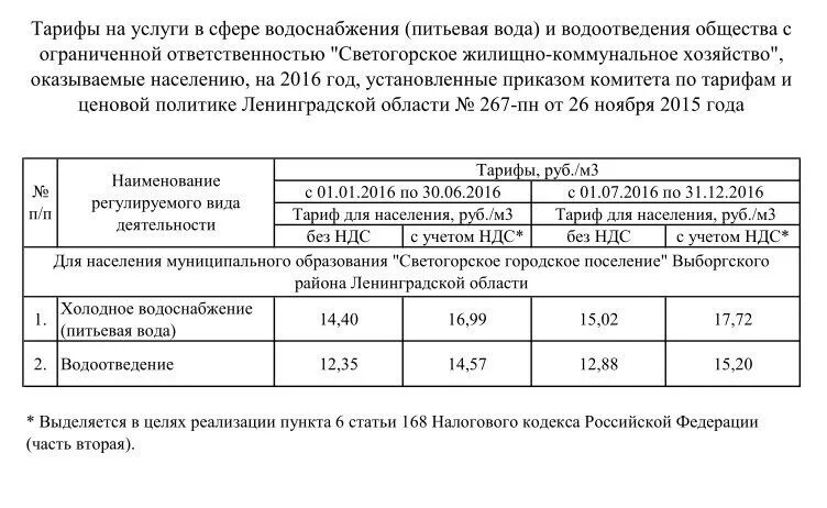 Тарифы холодное водоснабжение и водоотведение