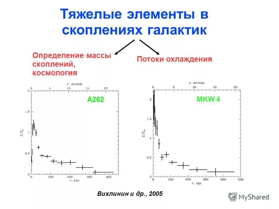 Тяжелые элементы. Тяжелые элементы