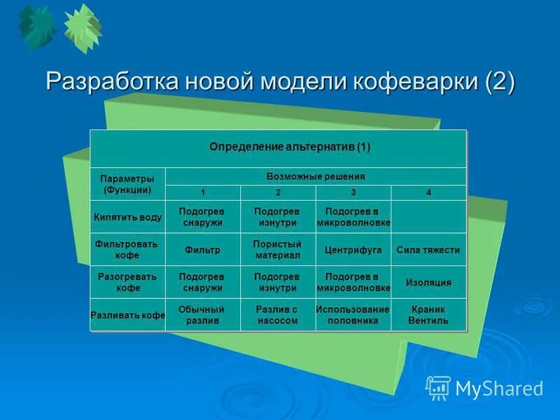 Критерии управленческого решения. Разработка вариантов решения. Разработка альтернатив определение. Стратегические альтернативы. Анализ стратегических альтернатив.