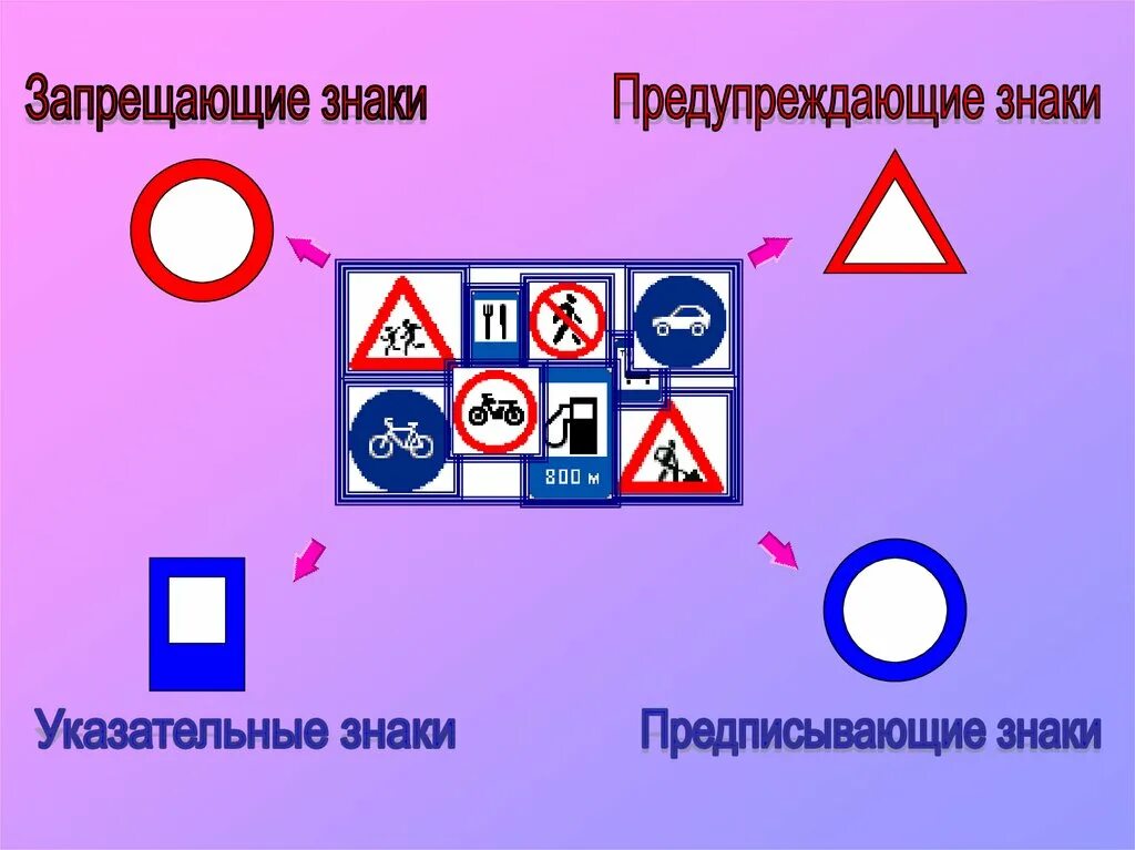 Дорожные знаки. Группы дорожных знаков. Группы дорожных знаков в картинках. Дорожные знаки для дошкольников. 8 групп дорожных