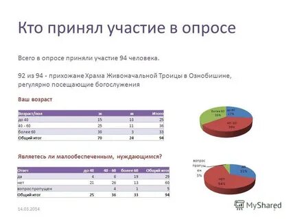 Сколько человек нужно для опроса