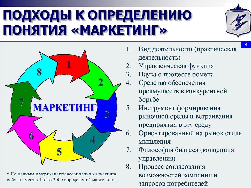 Концентрированная концепция маркетинга. Подходы к определению понятия маркетинг. Разные понятия маркетинга. Основные подходы к определению маркетинга. Основополагающие понятия маркетинга.