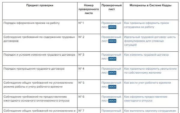 План проверок на 2024 счетная палата