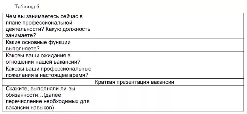 Тесты на собеседовании при приеме. Тесты для кандидатов при приеме на работу. Пример теста при приеме на работу. Тесты при приёме на работу примеры. План проведения отборочных тестов при приеме на работу.