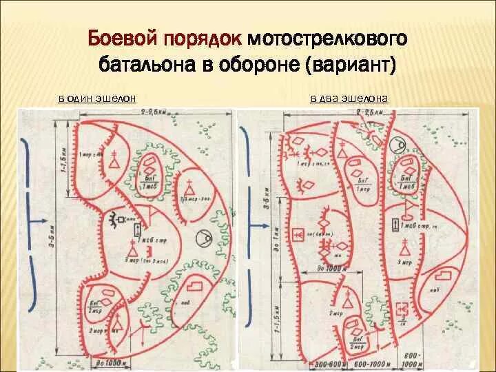 Сколько метров по фронту занимает боевую позицию
