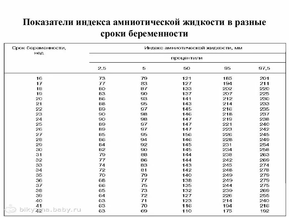 Индекс амниотической жидкости в 32 недели беременности норма таблица. Индекс амниотической жидкости в 32 недели беременности норма. ИАЖ норма по неделям при беременности в мм многоводие. Индекс амниотической жидкости в 32 недели беременности. Норма вод по неделям