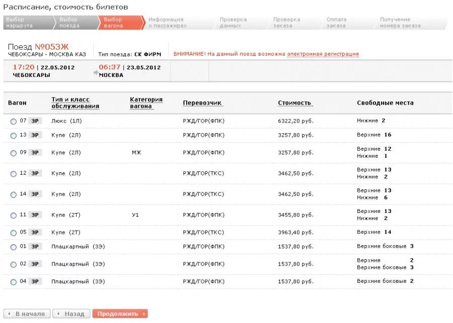 Поезд чебоксары санкт петербург остановки. Поезд чебоксары санкт петербург остановки