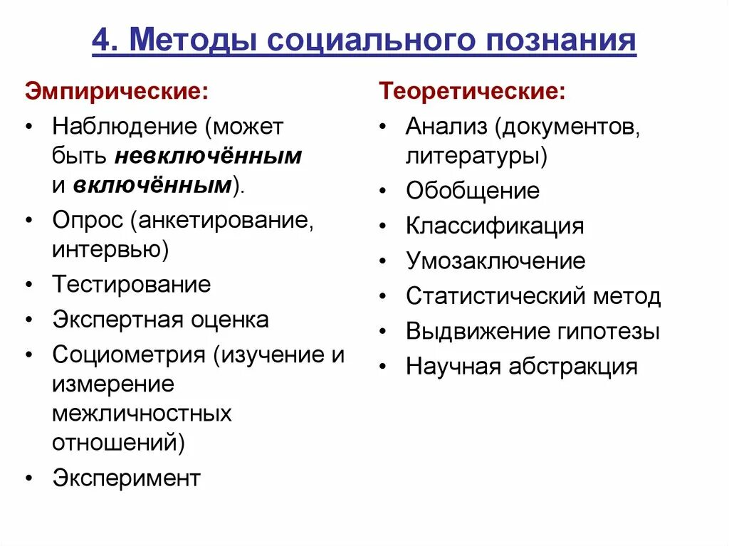 Общественные методы познания