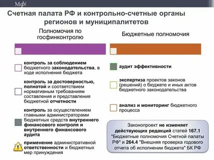 Ксп бюджетного учреждения