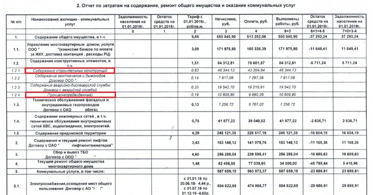 Отчет по домам жкх. Отчет управляющей компании. Отчет управляющей компании за год. Отчет за текущий ремонт. Отчет УК по содержанию общего имущества.