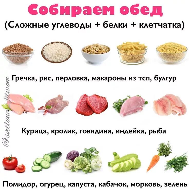 Перечень продуктов для диеты. Перечень продуктов для худеющих. ПП продукты для похудения. Продукты для правильного питания список.