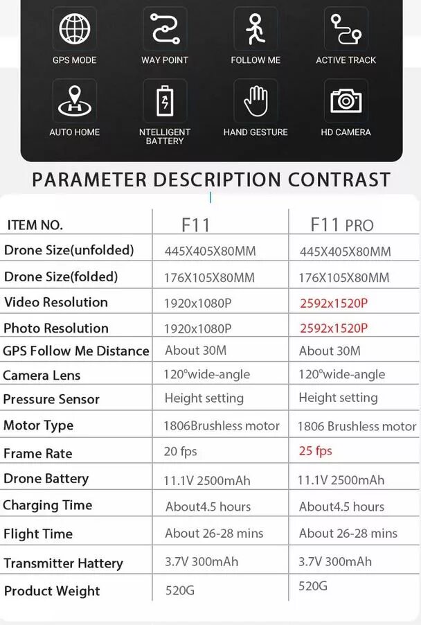 F11s 4k Pro. SJRC f11 Pro инструкция. CSF f11s 4k Pro. F11s 4k Pro запчасти