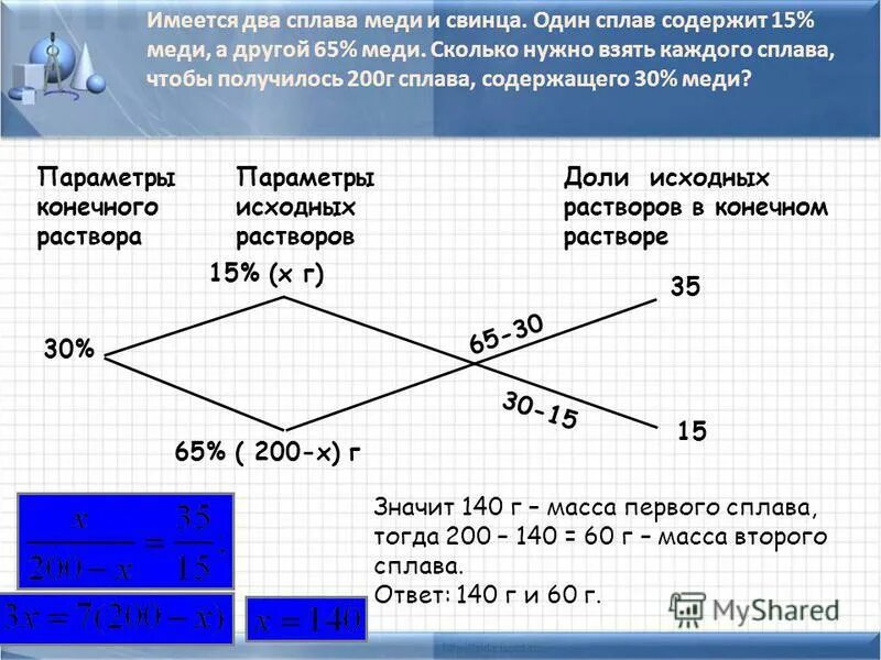 Имеется два сплава содержит 40 меди. Имеется два сплава с медью. Имеется 2 сплава. Имеется два сплава первый сплав содержит 15 меди второй 40. Имеется 2 сплава первый содержит 15 меди второй 40 меди.