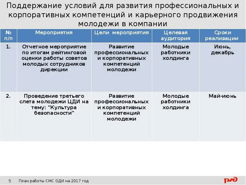 Компетенция дирекции