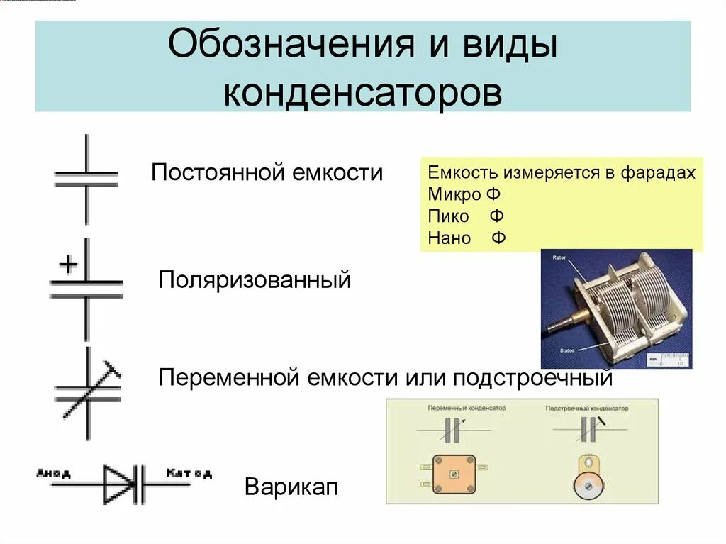 Конденсаторы типы конденсаторов. Конденсатор виды конденсаторов физика. Конденсаторы переменной емкости разновидности. Конденсатор переменной емкости обозначение.