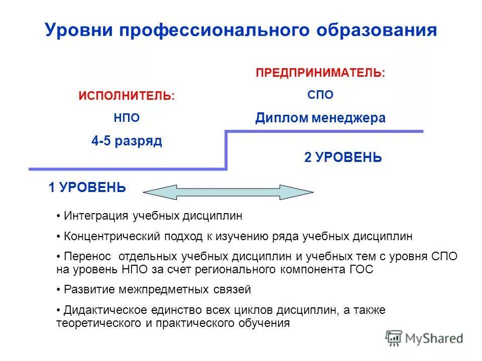 высшая квалификация в образовании. объективные основы государственного управления. уровень образования и квалификация выпускника. уровень образования и квалификация выпускника. квалификация выпускника.
