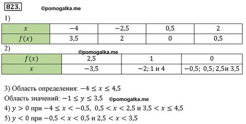 823 мерзляк 7 класс