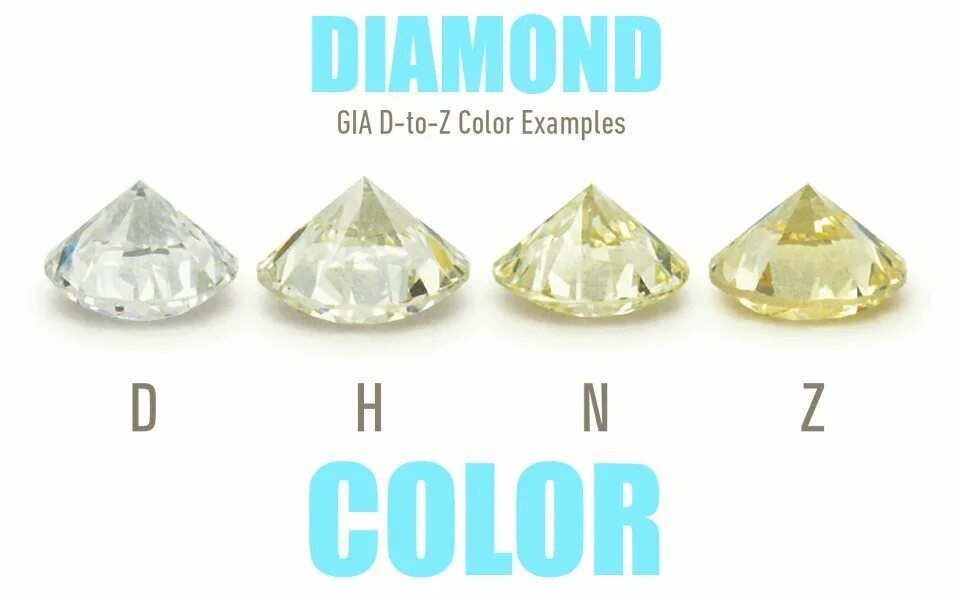 С цветными бриллиантами first class diamonds. Цвет бриллианта m g u м sl1. Цвет бриллианта h. Свет бриллианта. Цвет бриллианта n.