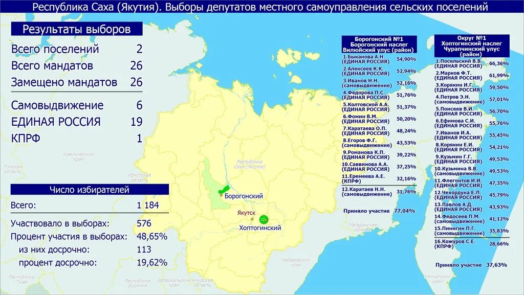 структура суда республики саха якутия. республика саха якутия график. республика саха якутия график. статистика туристической активности. республика саха якутия график.