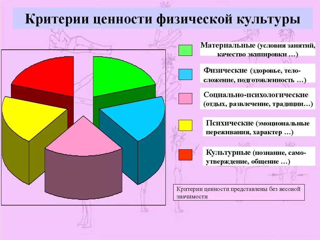 Безопасность как ценность. Ценностные ориентации и отношение студентов к физической культуре. Ценности физической культуры. Ценностные ориентации физической культуры. Критерии ценности физической культуры.