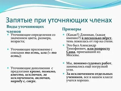 Слово уточняющее название