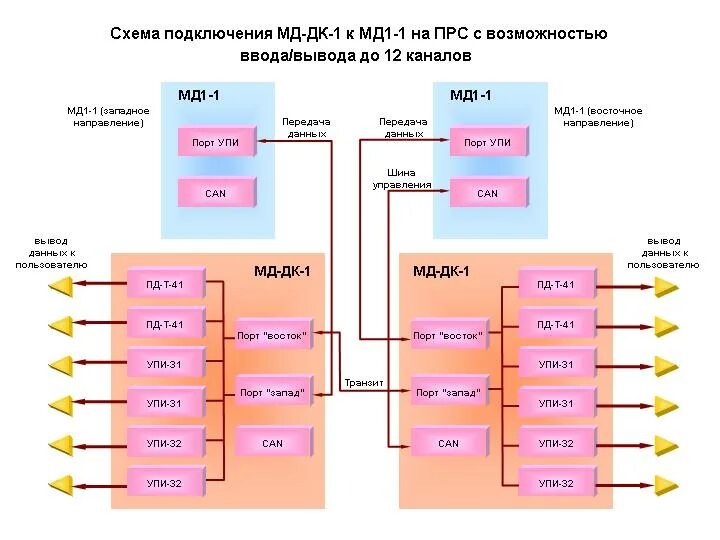 Модуль доступа первого уровня мд1. Прибор мд1 схема. МД-1 схема подключения. Модуль доступа мд1-1р-в2 разъемы.