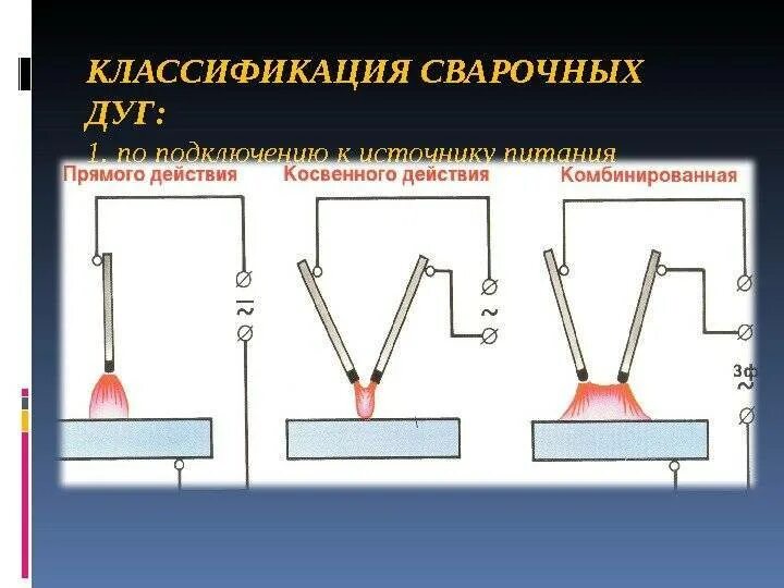 Определите вид сварочной дуги по способу подключения Что такое электрическая дуга Температура сварочной дуги, вольт-амперная характер
