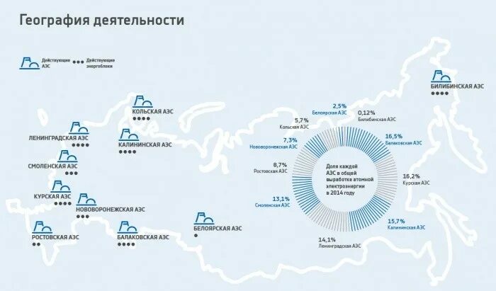 Крупнейшие станции россии. Атомные АЭС В России на карте. Атомные электростанции в России на карте. Атомные станции России на карте 2020. Карта АЭС России Росатом.