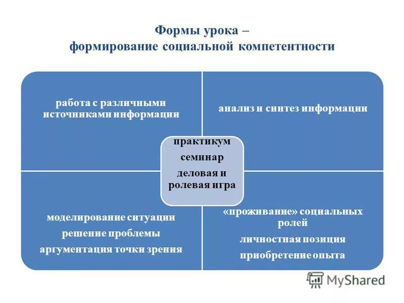 Повторяющиеся действия для приобретения опыта. Ууд на уроках обществознания. Технология критического мышления фишбоун. Уроки по управлению. Формирование функциональной грамотности на уроках истории.