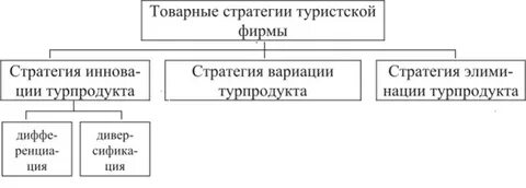 Стратегия туризме