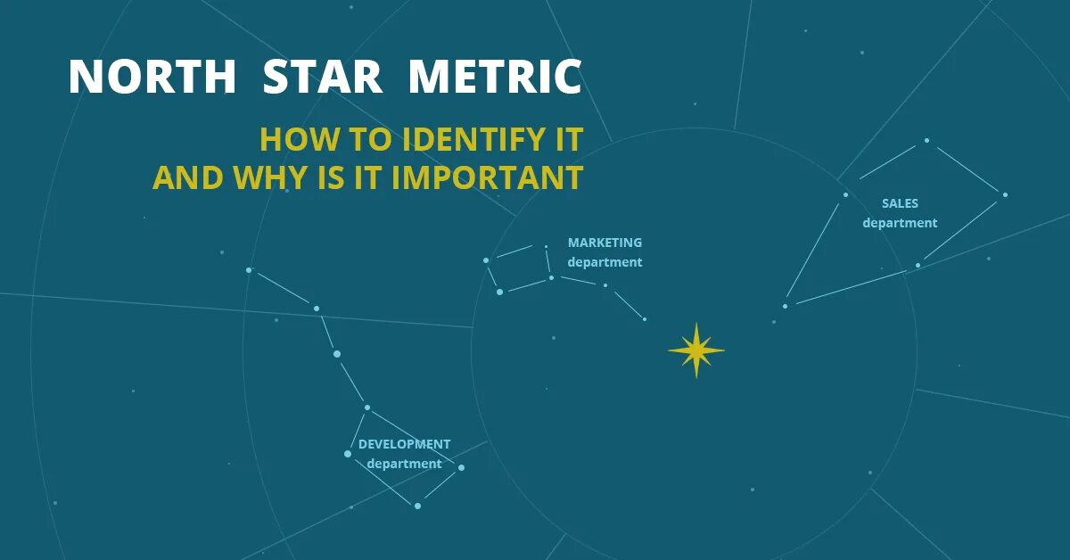 North Star метрика. Метрика Северной звезды. North Star Metric примеры. North Star Metric, NSM. Зона северная звезда в россии где