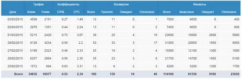 Сколько платят за трафик