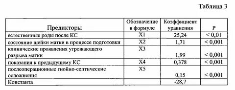 Рубец на матке после 3 кесарево
