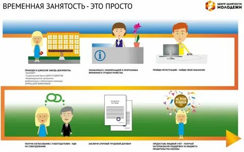 Рынок временного труда