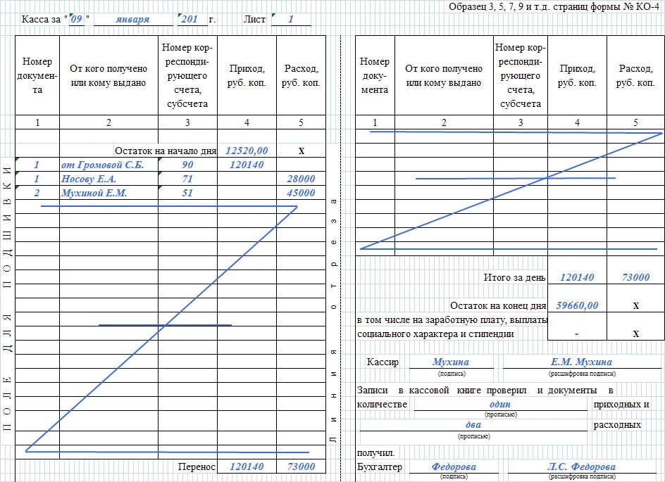 Учет средств организации в кассе. Отчет кассира и кассовая книга. Пример заполнения кассовой книги. Кассовая книга ко-4 образец заполнения. Кассовая книга ко 4 заполнение.